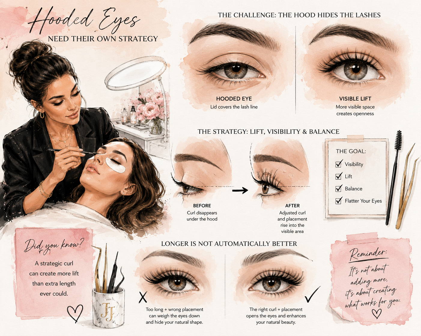 Lash Chronicles: Why Your Friend’s Lash Set May Not Work for You Lash Chronicles: Why Your Friend’s Lash Set May Not Work for You